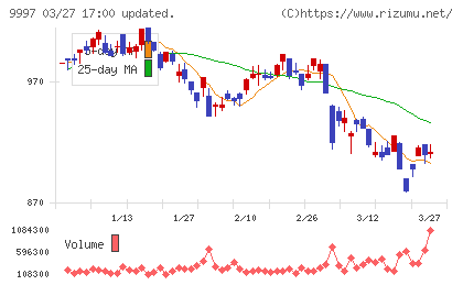 ベルーナチャート