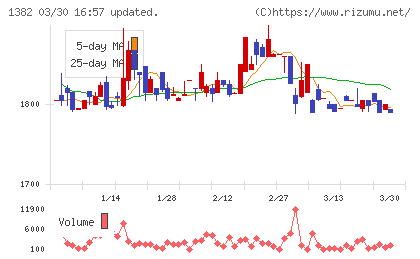 ホーブチャート
