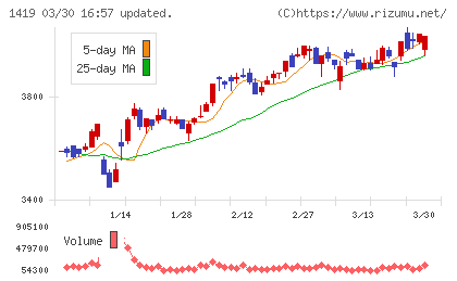 タマホームチャート