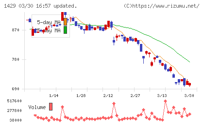 日本アクアチャート
