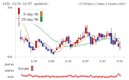 Ｌｉｂ　Ｗｏｒｋチャート