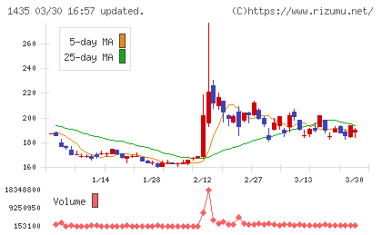 ＴＡＴＥＲＵチャート
