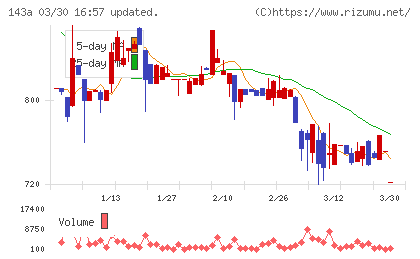イシンチャート