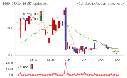 ＦＵＪＩジャパンチャート