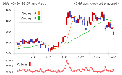 コロンビア・ワークスチャート
