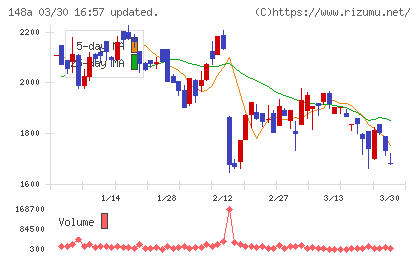 ハッチ・ワークチャート