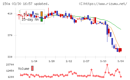 ＪＳＨチャート