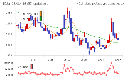 カウリスチャート