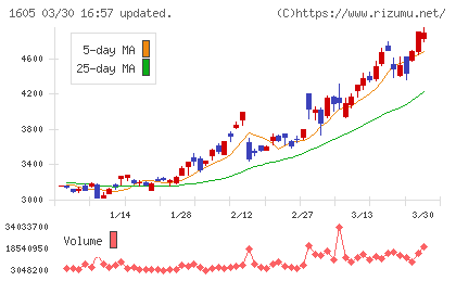 ＩＮＰＥＸチャート