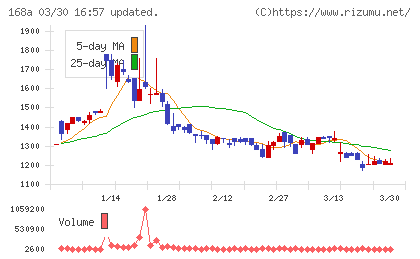 イタミアートチャート