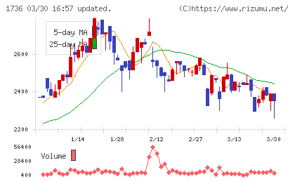 オーテックチャート