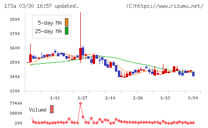 ハンモックチャート