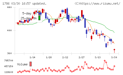 オリエンタル白石チャート
