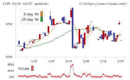 マサルチャート