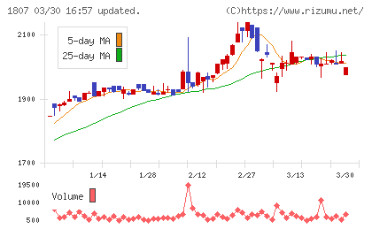 佐藤渡辺チャート