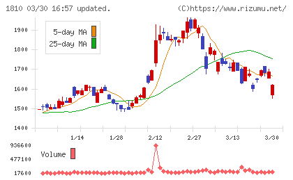 松井建設チャート