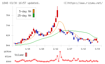 富士ピー・エスチャート