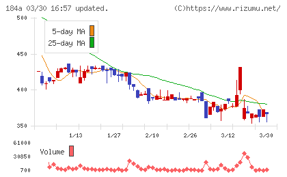 学びエイドチャート