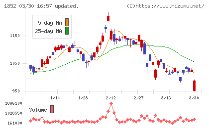淺沼組チャート