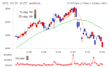 ピーエス・コンストラクションチャート