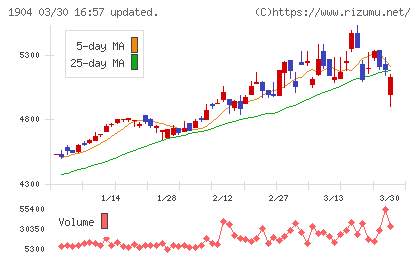 大成温調チャート