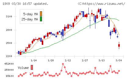 日本ドライケミカルチャート