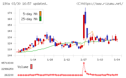 Ｃｈｏｒｄｉａ　Ｔｈｅｒａｐｅｕｔｉｃｓチャート
