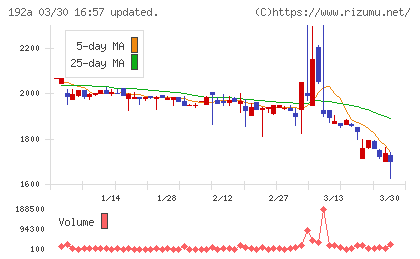 インテグループチャート