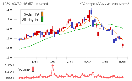 北陸電気工事チャート
