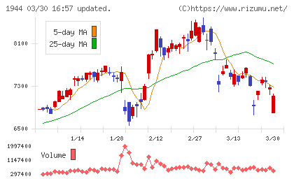 きんでんチャート
