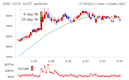 弘電社チャート
