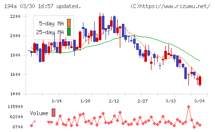 ＷＯＬＶＥＳ　ＨＡＮＤチャート