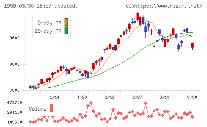クラフティアチャート
