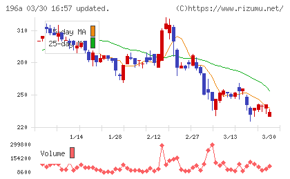 ＭＦＳチャート