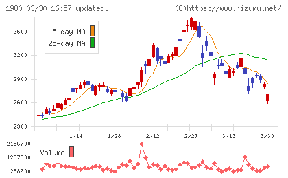 ダイダンチャート