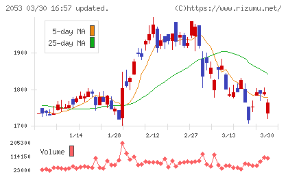 中部飼料チャート