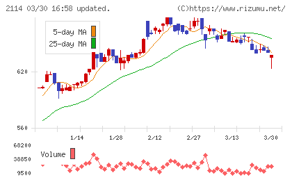 フジ日本チャート