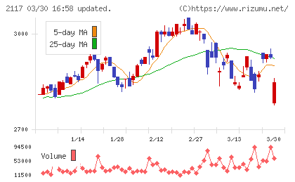ウェルネオシュガーチャート