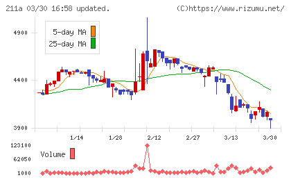 カドス・コーポレーションチャート