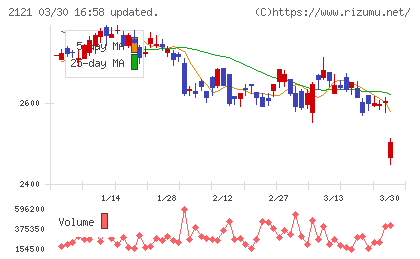 ＭＩＸＩチャート