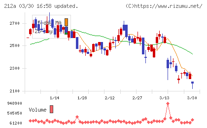 フィットイージーチャート