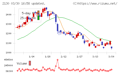 メンバーズチャート