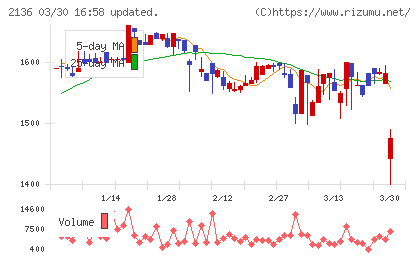 ヒップチャート
