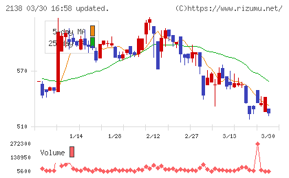 クルーズチャート