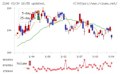 ＵＴグループチャート