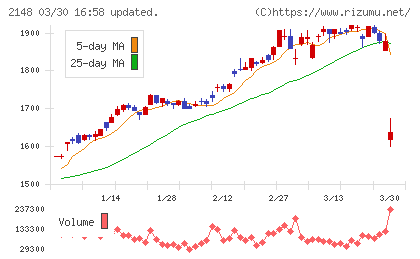 アイティメディアチャート