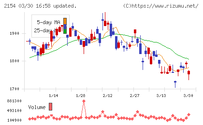 トラスト・テックチャート