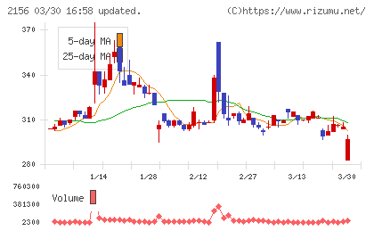 セーラー広告チャート