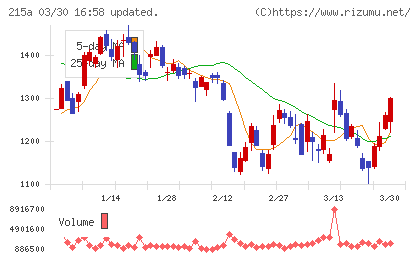 タイミーチャート