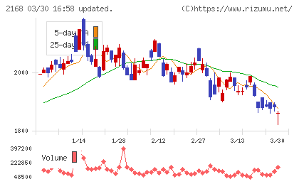 パソナグループチャート